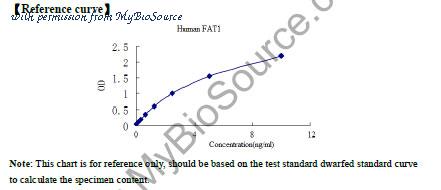 MyBioSource MBS2611034 image 1