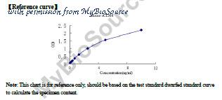 MyBioSource MBS261273 image 1