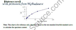 MyBioSource MBS261334 image 1
