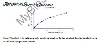 MyBioSource MBS261357 image 1