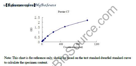MyBioSource MBS262174 image 1