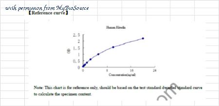 MyBioSource MBS262224 image 1