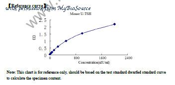 MyBioSource MBS262643 image 1