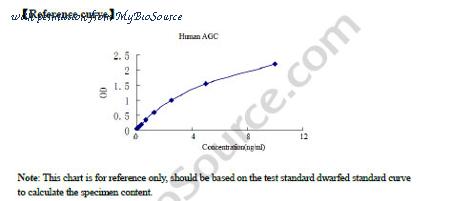 MyBioSource MBS262707 image 1