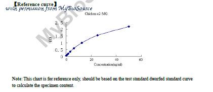 MyBioSource MBS262718 image 1
