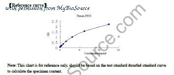 MyBioSource MBS262750 image 1