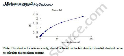 MyBioSource MBS263268 image 1