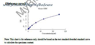 MyBioSource MBS263871 image 1
