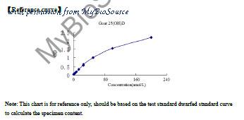 MyBioSource MBS263965 image 1