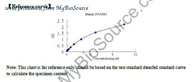 MyBioSource MBS264434 image 1