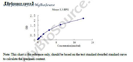 MyBioSource MBS265386 image 1