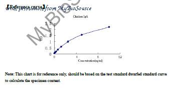 MyBioSource MBS265537 image 1