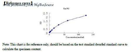MyBioSource MBS265813 image 1