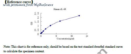 MyBioSource MBS266072 image 1