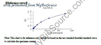 MyBioSource MBS266202 image 1