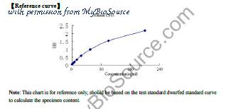 MyBioSource MBS266268 image 1