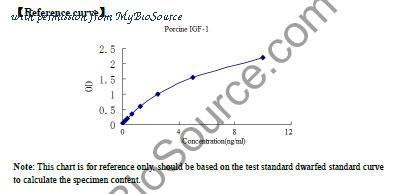 MyBioSource MBS266488 image 1