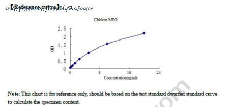 MyBioSource MBS266621 image 1