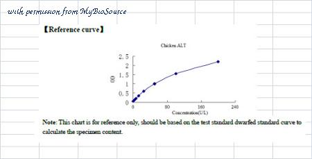 MyBioSource MBS266858 image 1