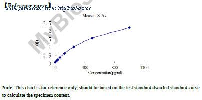 MyBioSource MBS266908 image 1