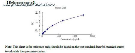 MyBioSource MBS268207 image 1