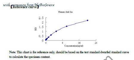 MyBioSource MBS268517 image 1