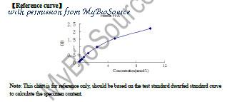 MyBioSource MBS268756 image 1