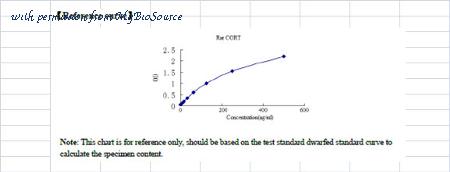 MyBioSource MBS269128 image 1