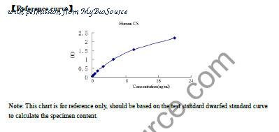 MyBioSource MBS269545 image 1