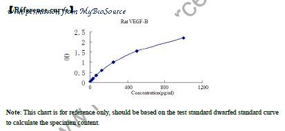 MyBioSource MBS269676 image 1