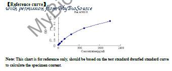 MyBioSource MBS269721 image 1