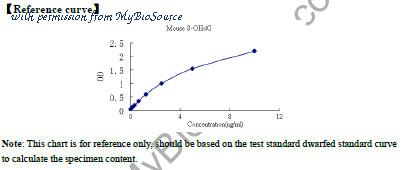 MyBioSource MBS269722 image 1