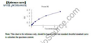 MyBioSource MBS269760 image 1