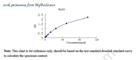 MyBioSource MBS269853 image 1