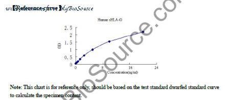 MyBioSource MBS269992 image 1
