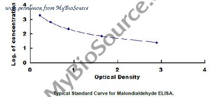 MyBioSource MBS2700234 image 1