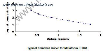 MyBioSource MBS2700395 image 1