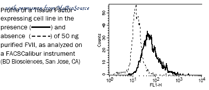 MyBioSource MBS512049 image 1