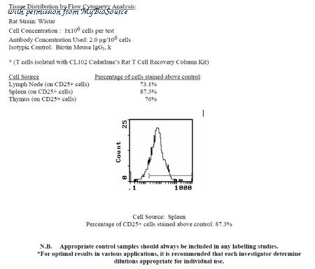 MyBioSource MBS520057 image 1