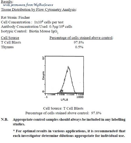 MyBioSource MBS520072 image 1