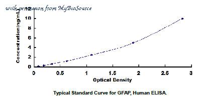 MyBioSource MBS2701011 image 1