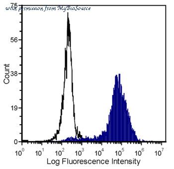 MyBioSource MBS520149 image 1