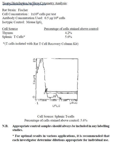 MyBioSource MBS520299 image 1