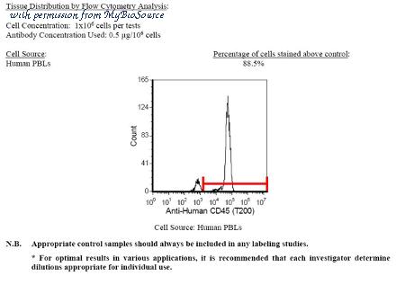 MyBioSource MBS520467 image 1