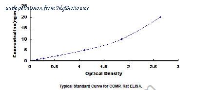 MyBioSource MBS2703005 image 1