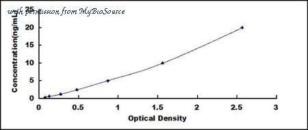 MyBioSource MBS2705515 image 1