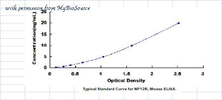 MyBioSource MBS2705991 image 1