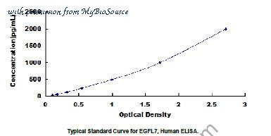 MyBioSource MBS2706966 image 1