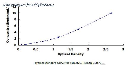 MyBioSource MBS2707307 image 1