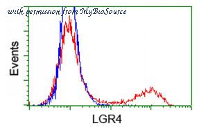 MyBioSource MBS5306632 image 2